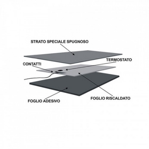 Incalzitor antiinghet pentru rezervorul de apa al rulotelor si autorulotelor